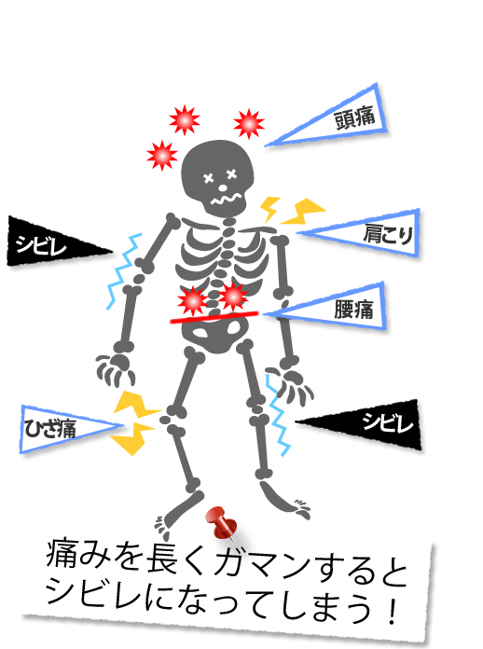 腰痛に湿布は効かないというのはホント 整体院監修 東葉コンディショニングブログ